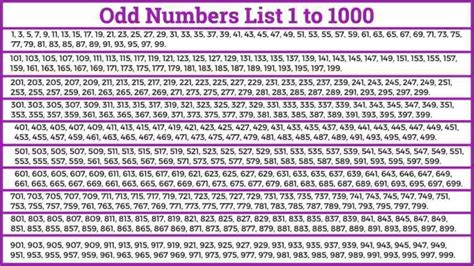 odd number 1 to 200|Odd Numbers List (Odd Numbers 7 to 7000) .